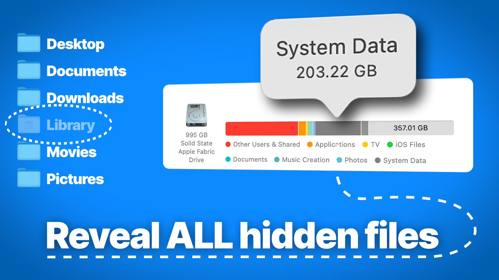 Clear system data on Mac by revealing hidden files